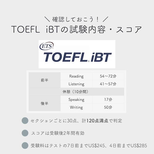 4種類のtoefl徹底解説 Ibt Pbt Itp Cbt There Is No Magic