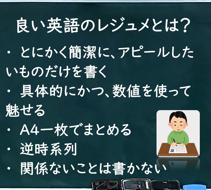 英文レジュメ 履歴書 の書き方 米国トップmba取得者が解説 There Is No Magic