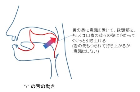 東大生が教える英語発音４つの矯正法 There Is No Magic