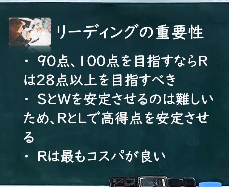 Toeflリーディング満点取得者が解説 28点以上を取る勉強法 There Is No Magic