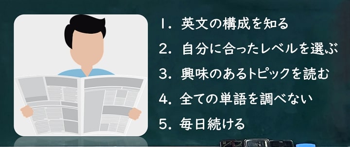 おすすめの英字新聞７選 レベル別で英語初心者でも安心 勉強法も解説 There Is No Magic