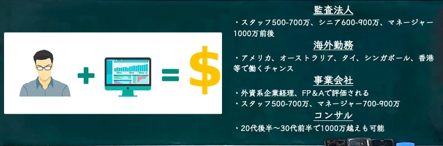 Uscpaに6ヶ月で合格した私が難易度 勉強時間やコツを伝授 There Is No Magic