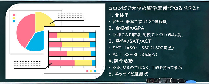 コロンビア大学を知る 留学情報まとめ 合格への道 There Is No Magic