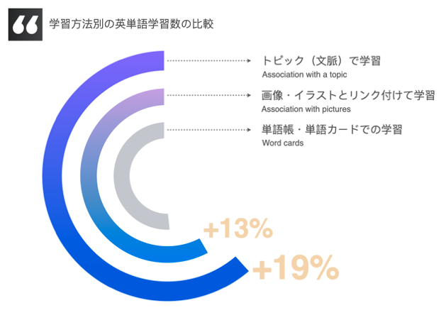 無料 英単語アプリ Tanzam イメージで覚える最先端の暗記法 There Is No Magic