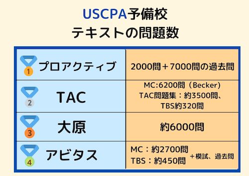 チャンピオン アビタスuscpa教材 25年9月4日ログインid付き 返品送料無料 Www Eatforhealth Gr