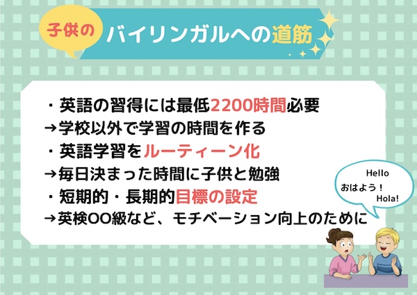 挫折をしないバイリンガル教育 おうちでできる４つの実践方法 There Is No Magic