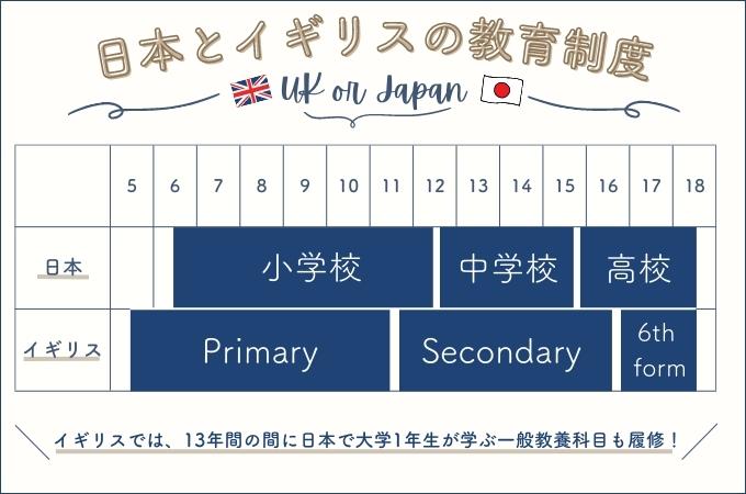 日本とイギリスの教育制度の違い