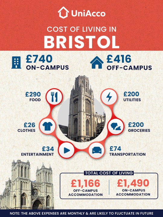 Cost of living in Britol