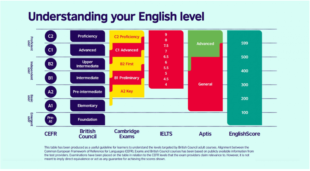 CEFR