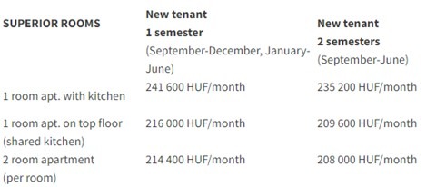 デブレツェン大学の留学生向け寮の費用②